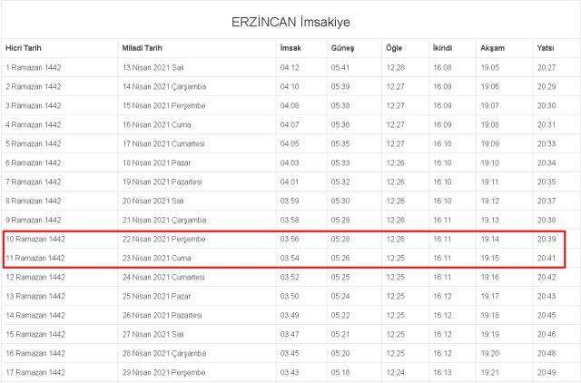Erzincan İftar ve Sahur vakti! 22-23 Nisan (Perşembe-Cuma) Erzincan iftar ve sahur ne zaman, saat kaçta? 2021 Erzincan imsakiye!