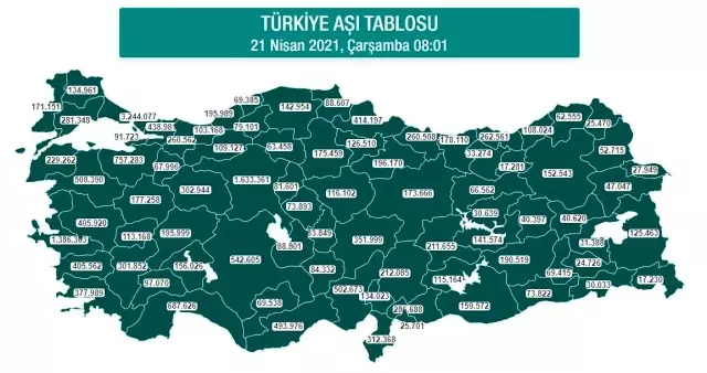 Nüfusuna oranla en fazla birinci doz aşı yapılan 4. il Sinop Nüfusuna oranla en fazla birinci doz aşı yapılan 4. il Sinop
