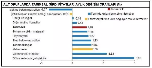 Son dakika haber... Tarımsal girdi fiyatları Şubat'ta yıllık 19.60 yükseldi Son dakika haber... Tarımsal girdi fiyatları Şubat'ta yıllık 19.60 yükseldi