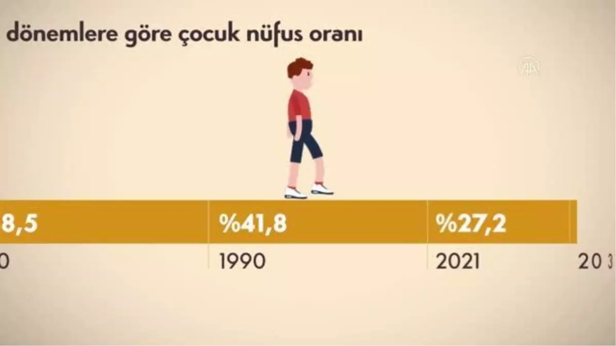 Son dakika haberi | (VİDEO-GRAFİK)Türkiye nüfusunun yüzde 27,2'si çocuk