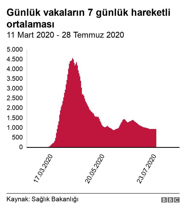 covid turkiye de kisitlamalar neden etkili 2 14086878 o