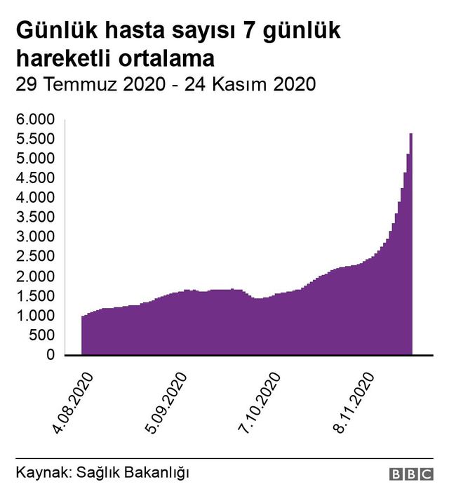 covid turkiye de kisitlamalar neden etkili 4 14086878 o