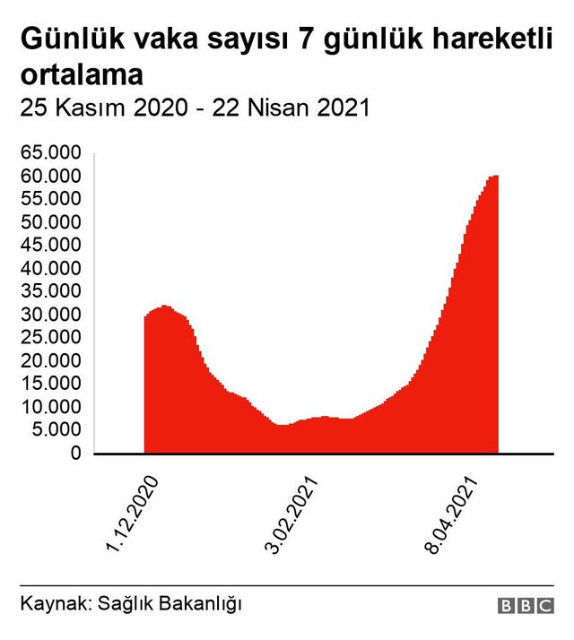 covid turkiye de kisitlamalar neden etkili 6 14086878 o