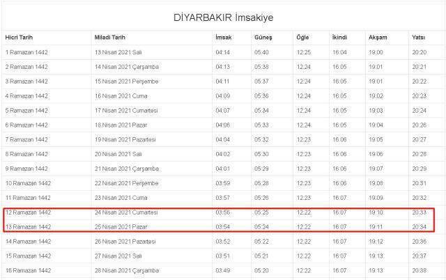Diyarbakır İftar ve Sahur vakti! 24-25 Nisan (Cumartesi-Pazar) Diyarbakır sahur ve iftar ne zaman, saat kaçta? 2021 Diyarbakır imsakiye!