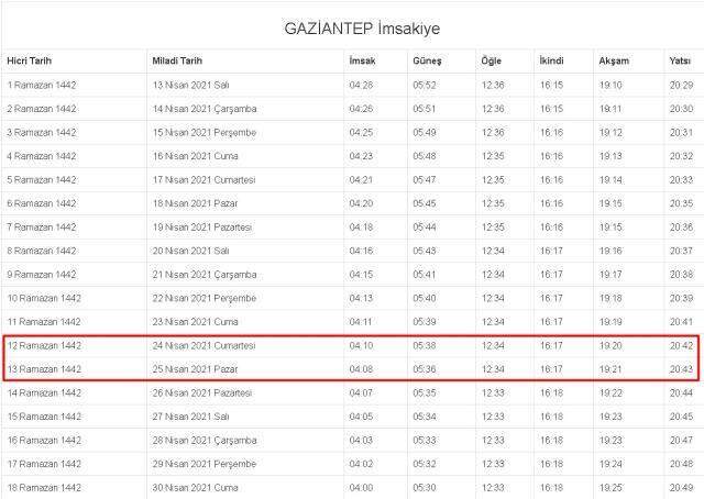 Gaziantep İftar ve Sahur vakti! 24-25 Nisan (Cumartesi-Pazar) Gaziantep sahur ve iftar ne zaman, saat kaçta? 2021 Gaziantep imsakiye hafta sonu!