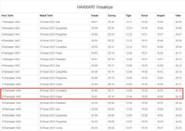 Hakkari İftar ve Sahur vakti! Hafta sonu 24-25 Nisan (Cumartesi-Pazar) Hakkari sahur ve iftar ne zaman, saat kaçta? 2021 Hakkari imsakiye!