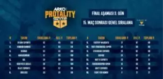 Blaze Esports: ARKO MEN PROTALITY: Trial by Fire Final Aşaması 3. Gün maçları tamamlandı! Blaze Esports: ARKO MEN PROTALITY: Trial by Fire Final Aşaması 3. Gün maçları tamamlandı!