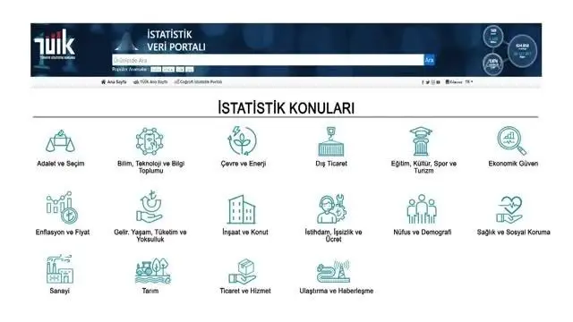 TÜİK 95 yaşında TÜİK 95 yaşında
