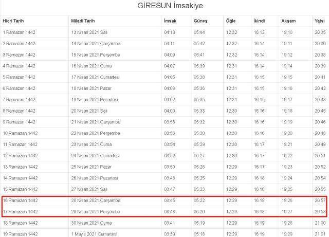 Giresun İftar ve Sahur vakti! 28-29 Nisan (Çarşamba-Perşembe) Giresun sahur ve iftar ne zaman, saat kaçta? 2021 Giresun imsakiye!