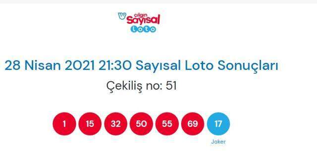 Çılgın Sayısal Loto sonuçları açıklandı! 28 Nisan Çılgın Sayısal Loto sonuçlarına nereden bakılır? Sayısal Loto çekiliş sorgulama ekranı!