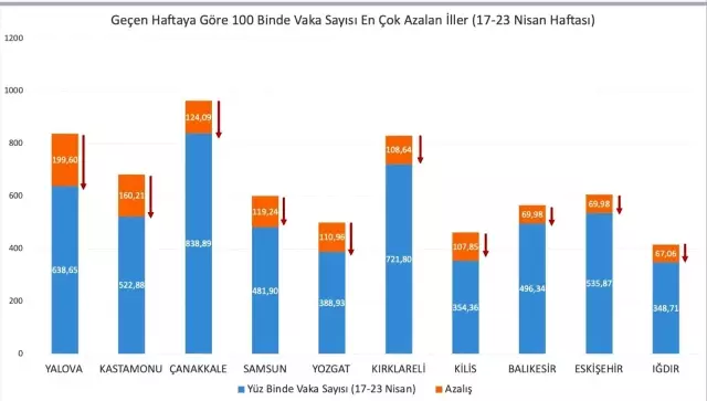Iğdır'da vaka sayılarının düşmesi vatandaşları sevindirdi Iğdır'da vaka sayılarının düşmesi vatandaşları sevindirdi