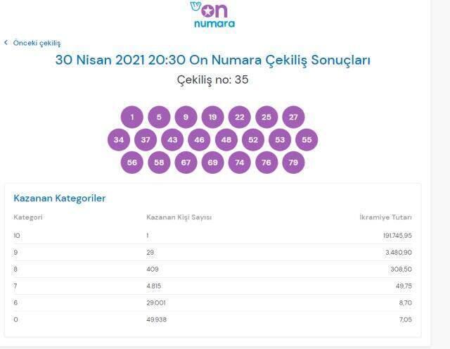 30 Nisan On Numara sonuçları açıklandı mı? 30 Numara bilet sorgulama nasıl yapılır? On Numara çekilişi canlı sonuç takibi! 30 Nisan On Numara sonuçları açıklandı mı? 30 Numara bilet sorgulama nasıl yapılır? On Numara çekilişi canlı sonuç takibi!
