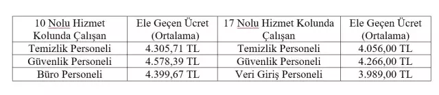 OMÜ'den 'toplu iş görüşmeleri' açıklaması OMÜ'den 'toplu iş görüşmeleri' açıklaması
