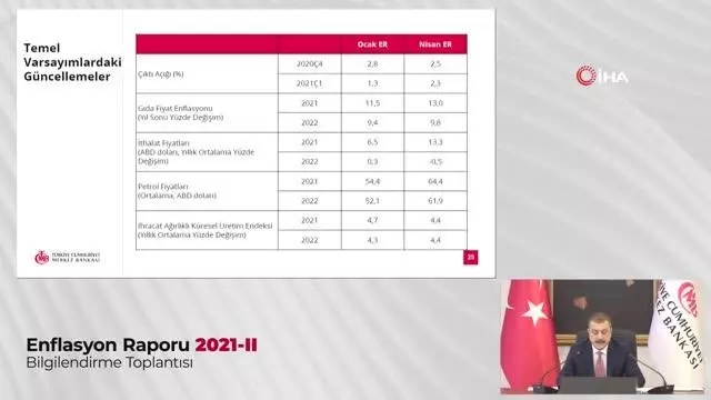 TCMB Başkanı Şahap Kavcıoğlu: 'Salgına bağlı olarak sert daralan küresel ekonomi toparlanmaya devam etmektedir' TCMB Başkanı Şahap Kavcıoğlu: 'Salgına bağlı olarak sert daralan küresel ekonomi toparlanmaya devam etmektedir'