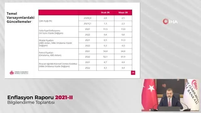TCMB Başkanı Şahap Kavcıoğlu: 'Salgına bağlı olarak sert daralan küresel ekonomi toparlanmaya devam etmektedir' TCMB Başkanı Şahap Kavcıoğlu: 'Salgına bağlı olarak sert daralan küresel ekonomi toparlanmaya devam etmektedir'