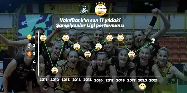 VakıfBank Şampiyonlar Ligi'nde şampiyonluk rekoru için sahaya çıkacak VakıfBank Şampiyonlar Ligi'nde şampiyonluk rekoru için sahaya çıkacak