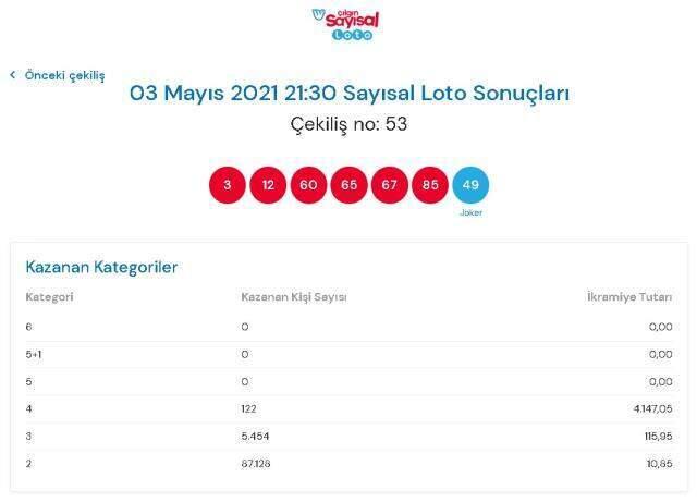 Çılgın Sayısal Loto sonuçları açıklandı mı? 3 Mayıs Çılgın Sayısal Loto sonuçlarına nereden bakılır? Sayısal Loto çekiliş sorgulama ekranı! Çılgın Sayısal Loto sonuçları açıklandı mı? 3 Mayıs Çılgın Sayısal Loto sonuçlarına nereden bakılır? Sayısal Loto çekiliş sorgulama ekranı!