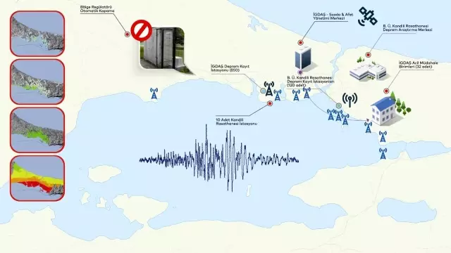 İGDAŞ'tan deprem farkındalık projesi İGDAŞ'tan deprem farkındalık projesi