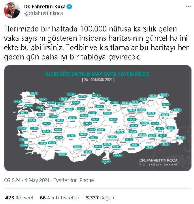 İl il koronavirüs vaka sayıları kaçtır? 24-30 Nisan İl il güncel koronavirüs risk haritası ve haftalık vaka sayıları açıklandı mı? İl il koronavirüs vaka sayıları kaçtır? 24-30 Nisan İl il güncel koronavirüs risk haritası ve haftalık vaka sayıları açıklandı mı?