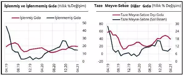 Merkez Bankası Nisan Ayı Fiyat Gelişmeleri Raporu yayımlandı Açıklaması Merkez Bankası Nisan Ayı Fiyat Gelişmeleri Raporu yayımlandı Açıklaması