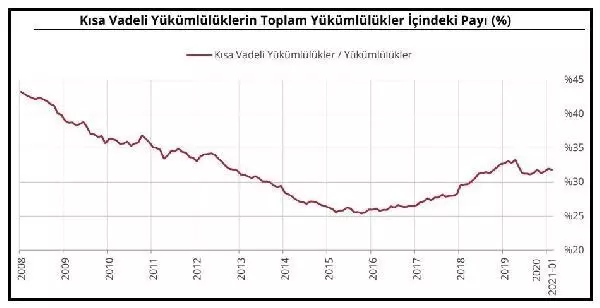 Finans dışı firmaların döviz açığı 155 milyar dolar Finans dışı firmaların döviz açığı 155 milyar dolar