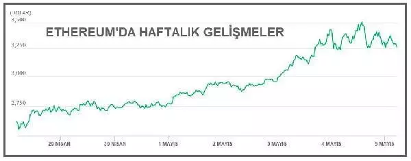Bitcoin 55,000 doların altına geriledi Bitcoin 55,000 doların altına geriledi