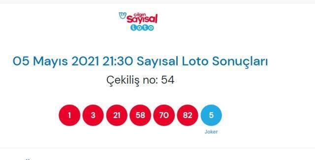 Çılgın Sayısal Loto sonuçları açıklandı! 5 Mayıs Çılgın Sayısal Loto sonuçlarına nereden bakılır? Sayısal Loto çekiliş sorgulama ekranı! Çılgın Sayısal Loto sonuçları açıklandı! 5 Mayıs Çılgın Sayısal Loto sonuçlarına nereden bakılır? Sayısal Loto çekiliş sorgulama ekranı!