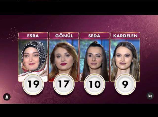 Gelinim Mutfakta 4 Mayıs puan durumu! 4 Mayıs Gelinim Mutfakta kim birinci oldu?