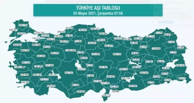 Hangi ilde ne kadar aşı yapıldı? İstanbul, Ankara, İzmir, Bursa, Adana, Samsun aşı sayıları ve aşı haritası! 5 Mayıs günlük aşı ve doz sayıları! Hangi ilde ne kadar aşı yapıldı? İstanbul, Ankara, İzmir, Bursa, Adana, Samsun aşı sayıları ve aşı haritası! 5 Mayıs günlük aşı ve doz sayıları!