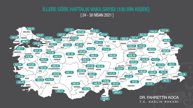 Son Dakika! Geçen haftaya göre 100.000 nüfusa karşılık gelen haftalık vaka sayısı en çok azalan iller; İzmir, Sakarya, Adana, Kırşehir ve Kars oldu