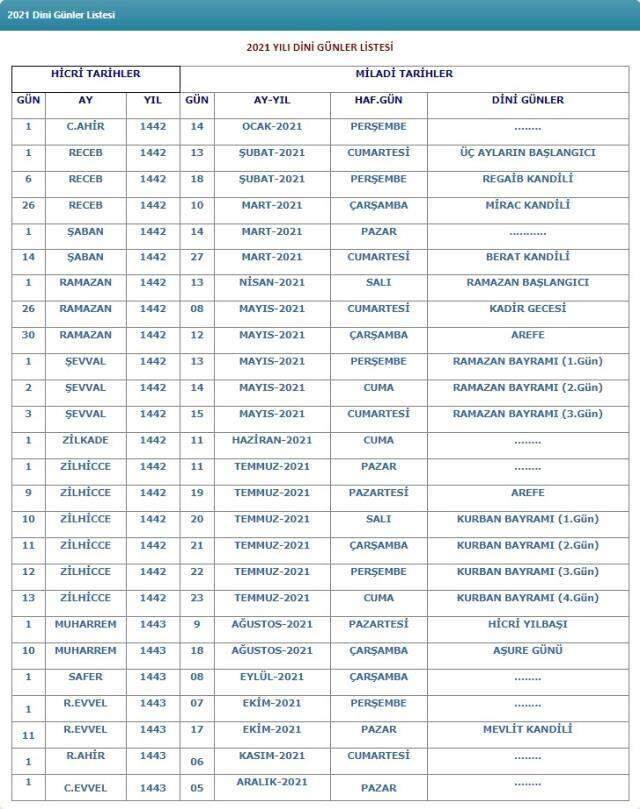 Yarın kandil mi? 7 Mayıs Cuma günü kandil mi? 2021 Kandil günleri takvimi! Yarın kandil mi? 7 Mayıs Cuma günü kandil mi? 2021 Kandil günleri takvimi!