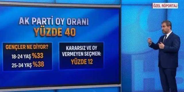 AK Parti'den oy oranlarını yüzde 30'un altında gösteren anket şirketlerine cevap: Oy oranımız yüzde 40