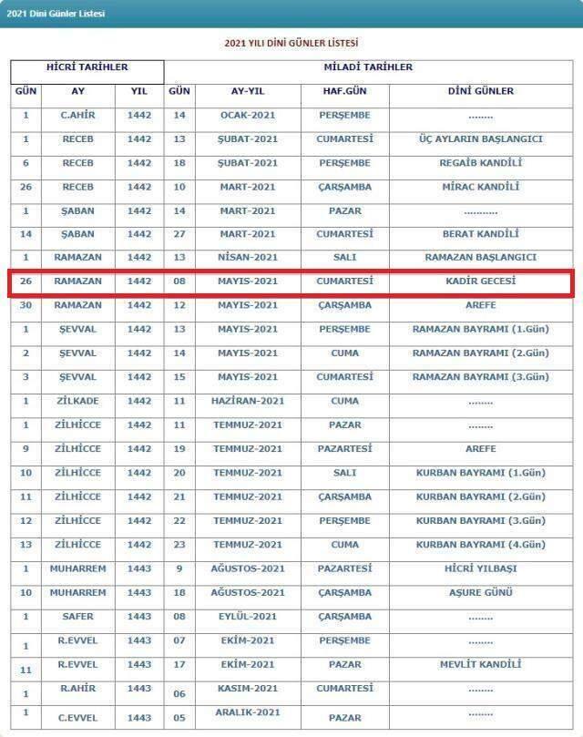 Kadir Gecesi bugün mü yarın mı? Kadir Gecesi 7 Mayıs mı? 8 Mayıs mı? 9 Mayıs mı? Kadir Gecesi bugün mü yarın mı? Kadir Gecesi 7 Mayıs mı? 8 Mayıs mı? 9 Mayıs mı?