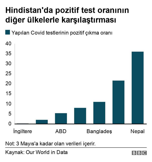 covid 19 hindistan salginda zirveyi geride bi 5 14119276 o