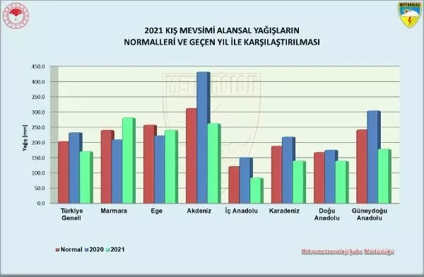 Doğu ve Güneydoğu'da son 50 yılın en düşük yağışları Doğu ve Güneydoğu'da son 50 yılın en düşük yağışları