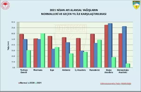 Doğu ve Güneydoğu'da son 50 yılın en düşük yağışları Doğu ve Güneydoğu'da son 50 yılın en düşük yağışları