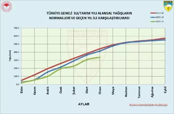 Doğu ve Güneydoğu'da son 50 yılın en düşük yağışları Doğu ve Güneydoğu'da son 50 yılın en düşük yağışları