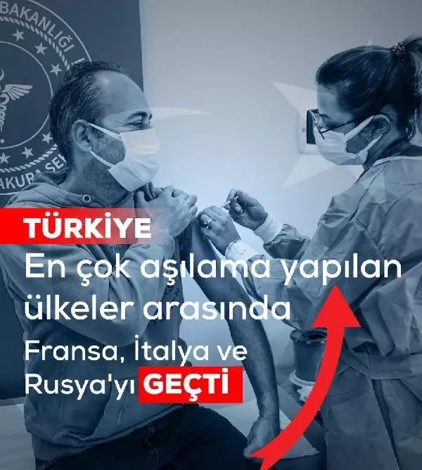 AK PARTİ'Lİ ÜNAL: TÜRKİYE AŞILAMA SIRASINDA 7'NCİ OLDU AK PARTİ'Lİ ÜNAL: TÜRKİYE AŞILAMA SIRASINDA 7'NCİ OLDU