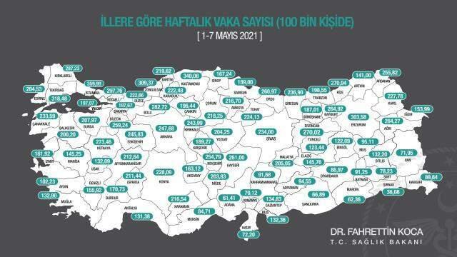 Son Dakika: Bakan Koca, illere göre her 100 bin kişide görülen Kovid-19 vaka sayılarını açıkladı Son Dakika: Bakan Koca, illere göre her 100 bin kişide görülen Kovid-19 vaka sayılarını açıkladı