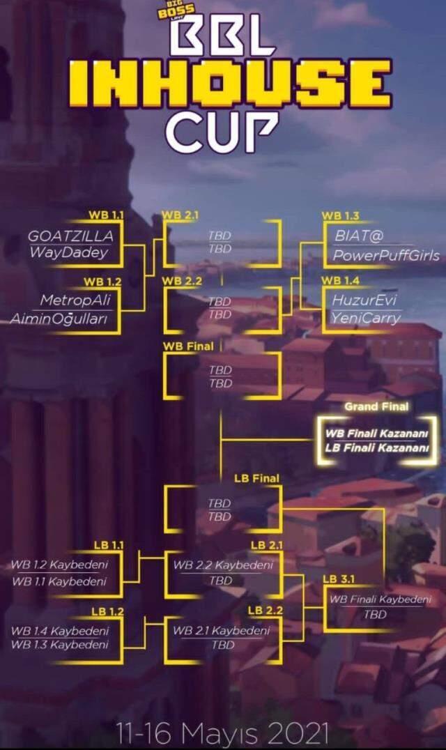 BBL Esports: 'İzlediğiniz tüm turnuvaları unutun' BBL Inhouse Cup başlıyor! BBL Esports: 'İzlediğiniz tüm turnuvaları unutun' BBL Inhouse Cup başlıyor!