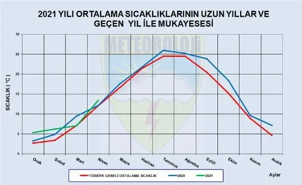 Üç bölgede 'olağanüstü' kuraklık Üç bölgede 'olağanüstü' kuraklık