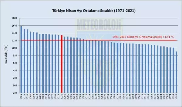 Üç bölgede 'olağanüstü' kuraklık Üç bölgede 'olağanüstü' kuraklık