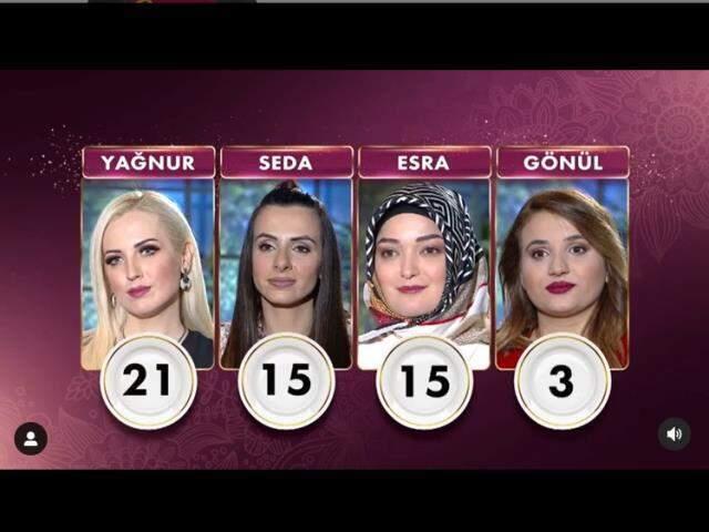 gelinim mutfakta 13 mayis puan durumu gelinim mutfakta ceyrek altini kim kazandi
