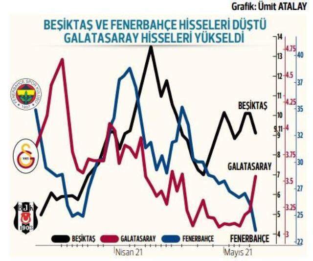 ligdeki kiran kirana yaris borsaya da yansiyor 14129817 7160 m