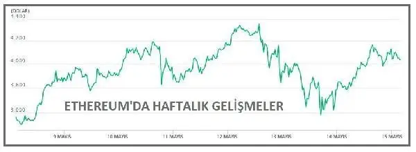 Bitcoin'in piyasa payı yüzde 40'ın altına indi Bitcoin'in piyasa payı yüzde 40'ın altına indi