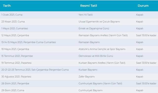 Borsa 19 Mayıs'ta açık mı? 19 Mayıs borsa tatil mi olacak? Yarın borsa açık mı?