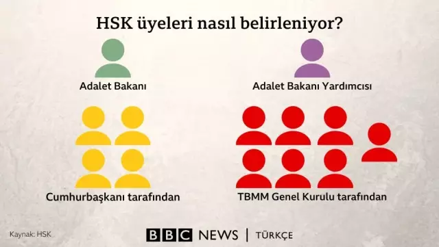 TBMM'de HSK üyeliği seçim için siyasi partiler arasında uzlaşma arayışı sürüyor