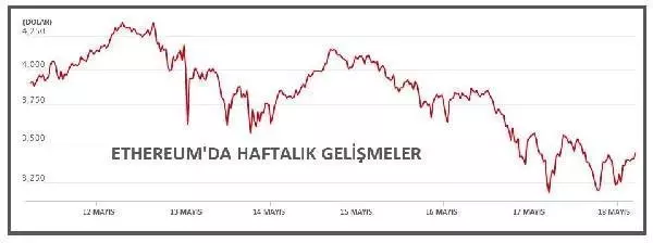 Piyasa hacmi 2.0 trilyon doların üzerinde