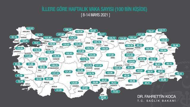 Son Dakika: Bakan Koca, illere göre haftalık vaka sayısını açıkladı