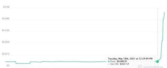STARcoin ne kadar? Elon Musk'ın paylaştığı coin StarBase kaç dolar, kaç TL?